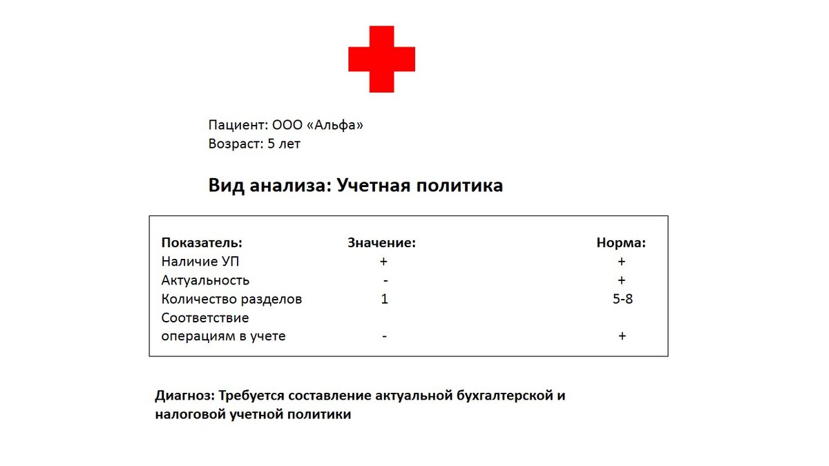 Что может рассказать директору о бухгалтере учетная политика организации |  Советы бухгалтера | Дзен