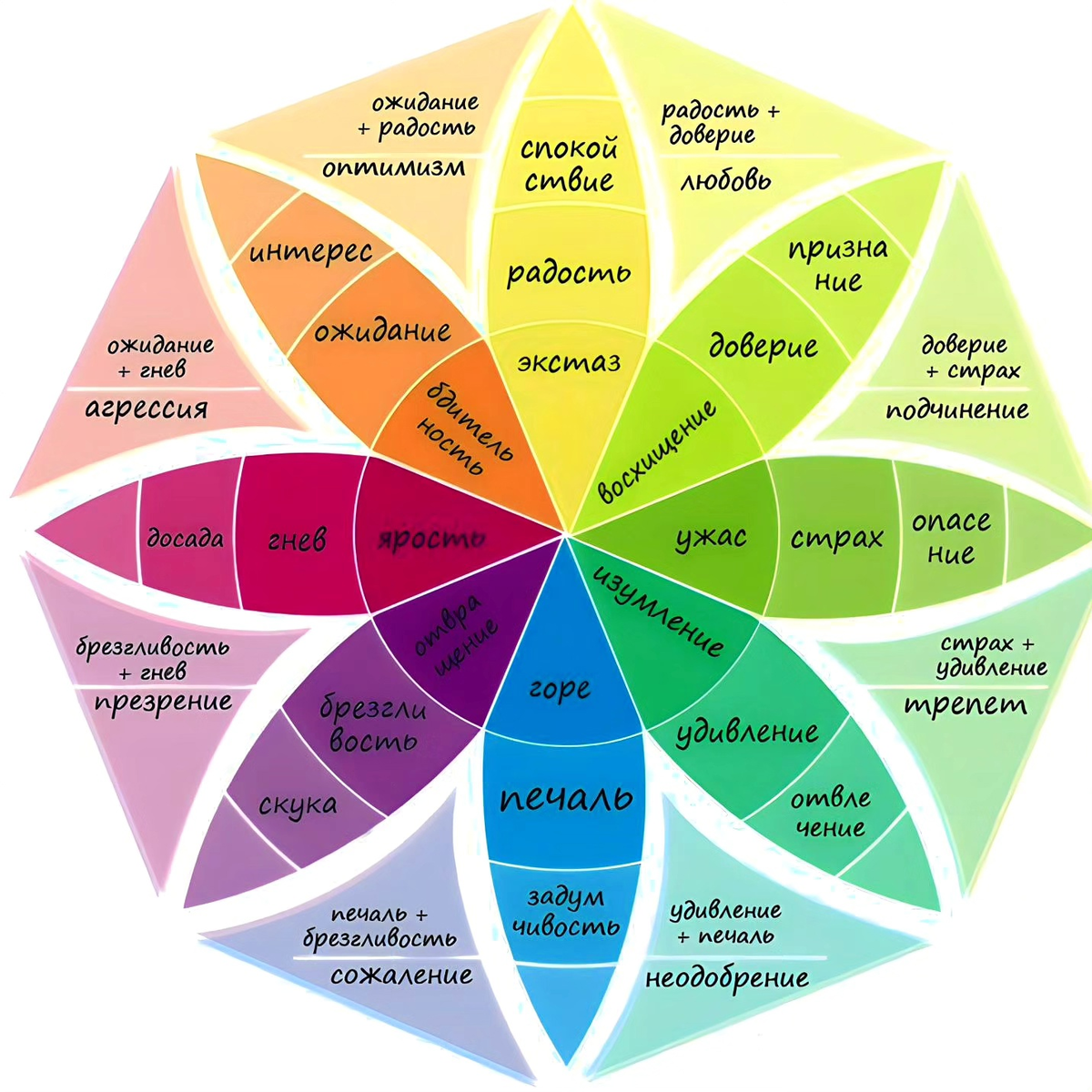  quot quot -         Emotions Revealed Recognizing Faces and Feelings to Improve Communication  and Emotional Life  ISBN 978-5-4461-1534-1  