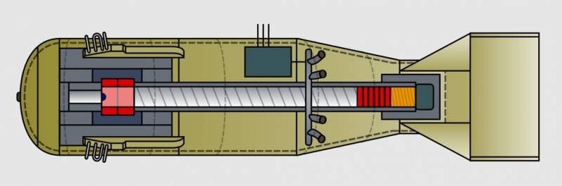 Пушечная схема ядерного оружия