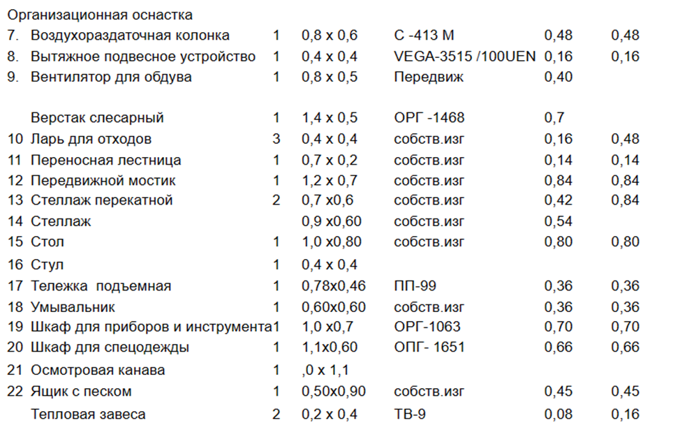 Подбор технологического оборудования, организационной и технологической оснастки для зоны Д-2