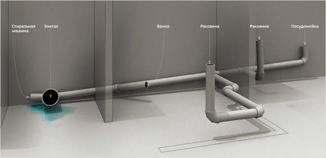 Проектирование и монтаж разводки труб водоснабжения в ванной и туалете