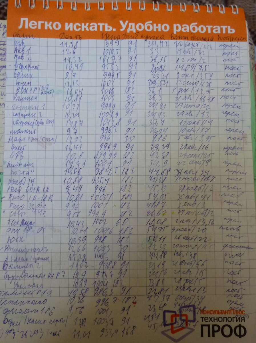 Облигации: моё избранное. Я гуманитарий, мне так удобнее :-)