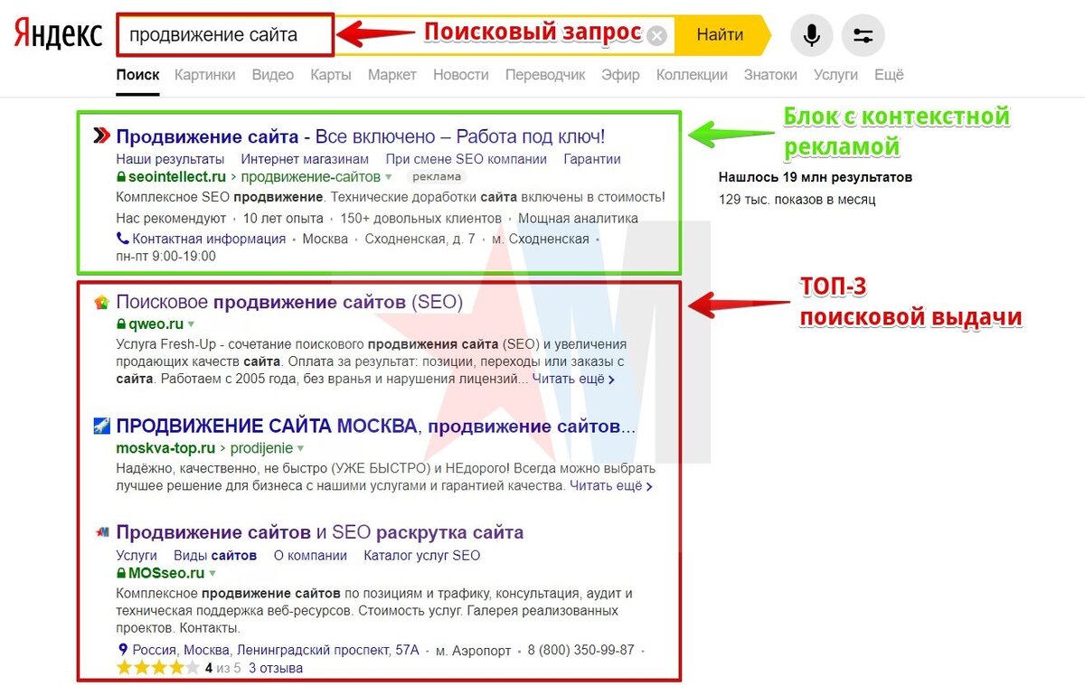 Продвинуть сайт москва. Позиция сайта в поисковой выдаче. Продвижение и раскрутка сайта в Яндексе.