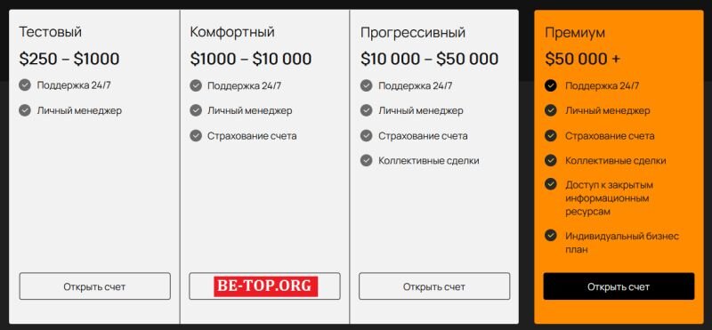 Возможность снять деньги с "RaisedCapital" не подтверждена.