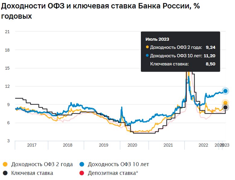 Прогнозы центробанка 2024