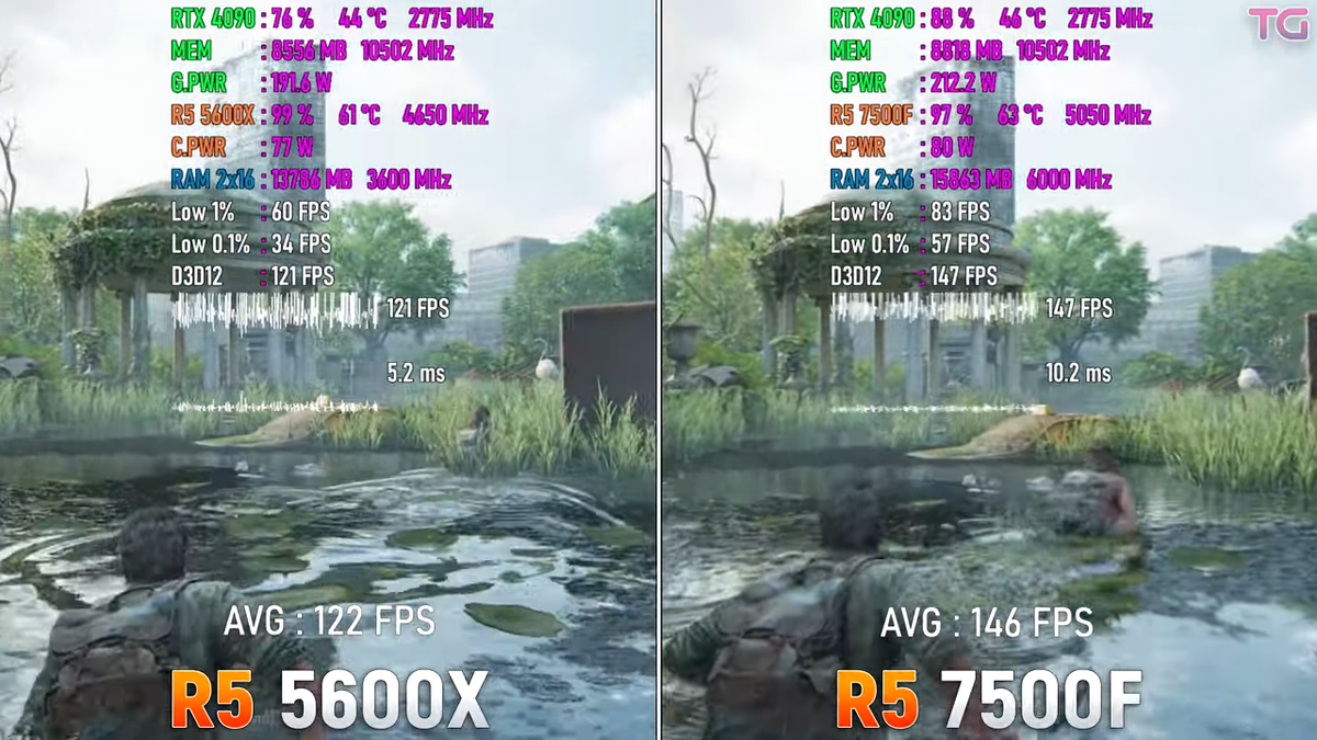 Ryzen 5 7500F vs Ryzen 5 5600X, на сколько ты производительней? |  Пояснительная Бригада! | Дзен