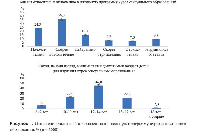 Источник: [Юодешко, 2023]