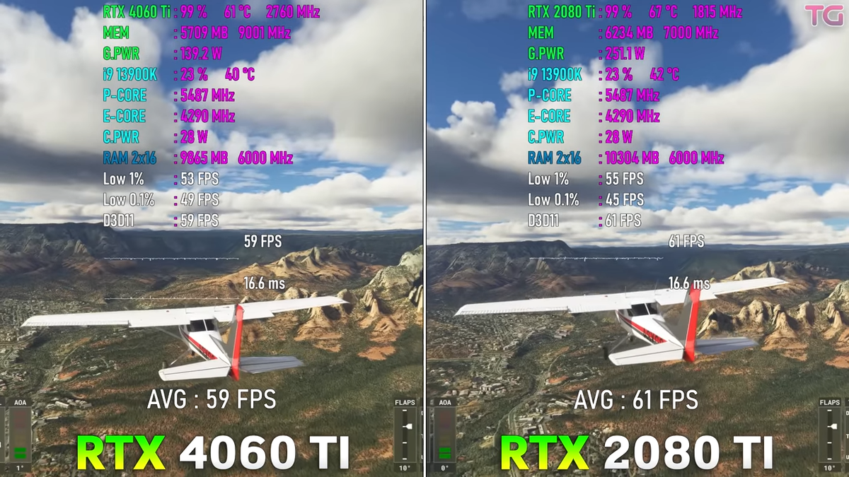 Какой процессор нужен для rtx 4060