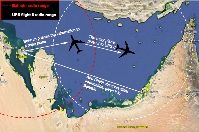 Как работает ретрансляция