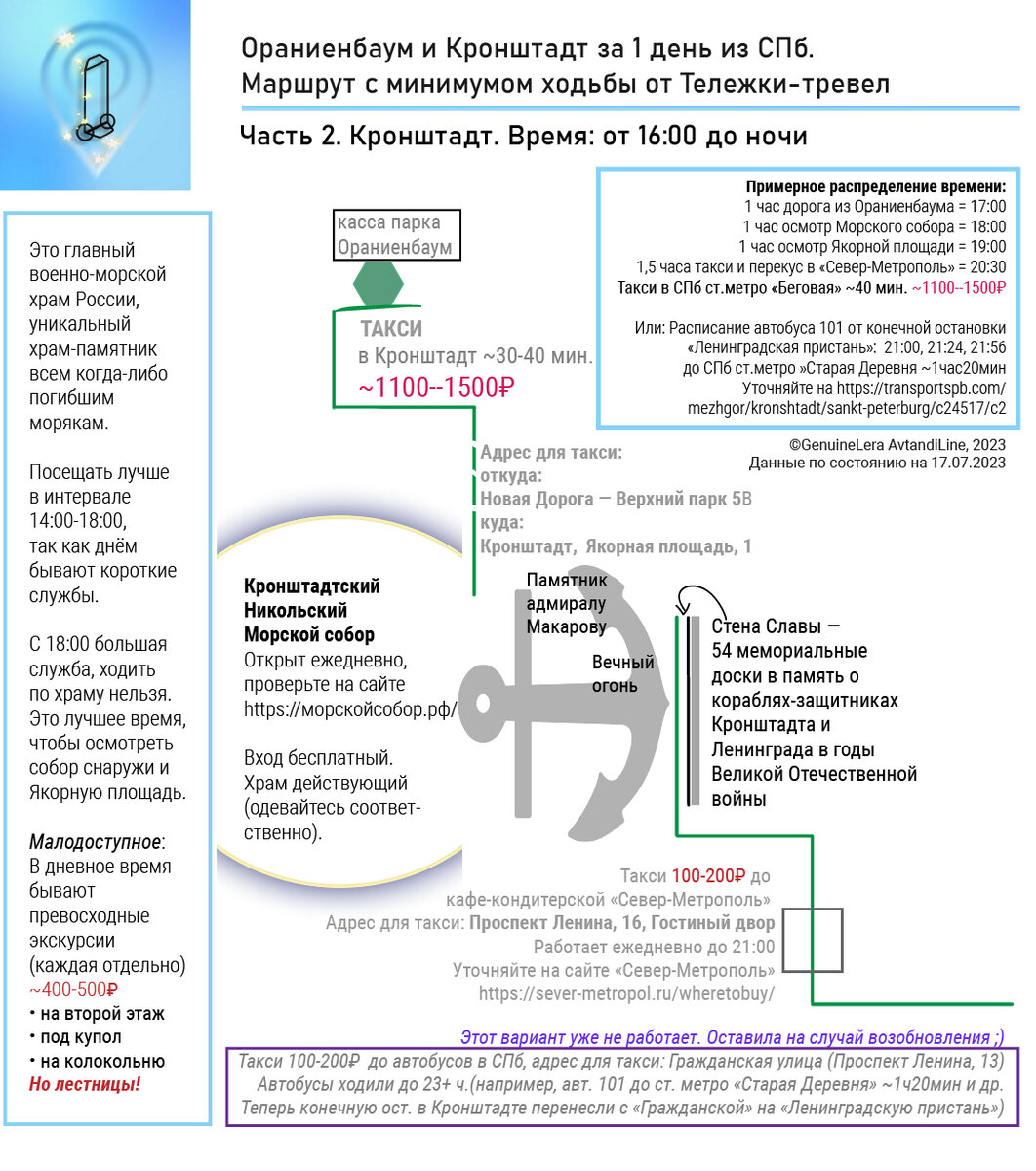 Схема-памятка — GenuineLera (автора), 2023