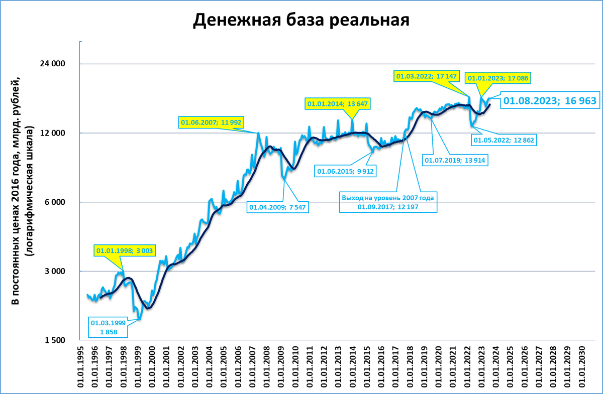 Инфляция 2023 года сколько