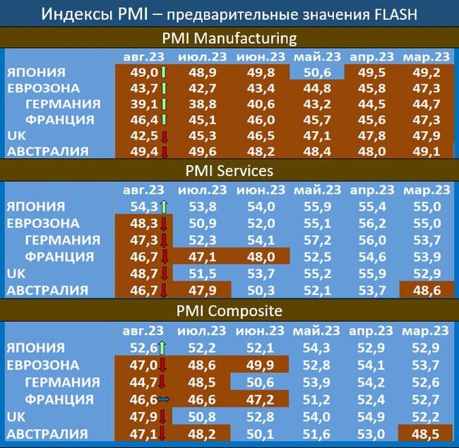*Источник данных телеграмм-канал MMI