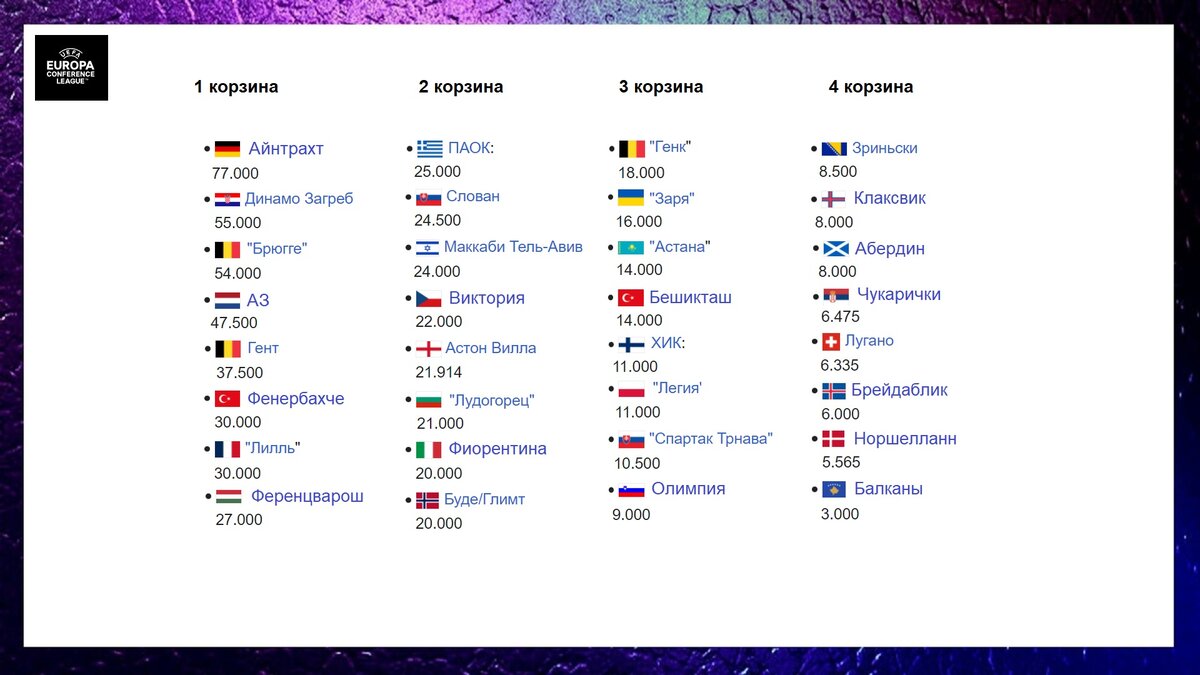 Результаты плей офф евро 2024. Liga Champions tablica23 24 Plei of. 1 Корзина Лиги чемпионов 23-24.