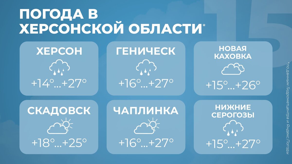  Погода в Херсонской области на 15 сентября - Таврия ТВ - Херсон