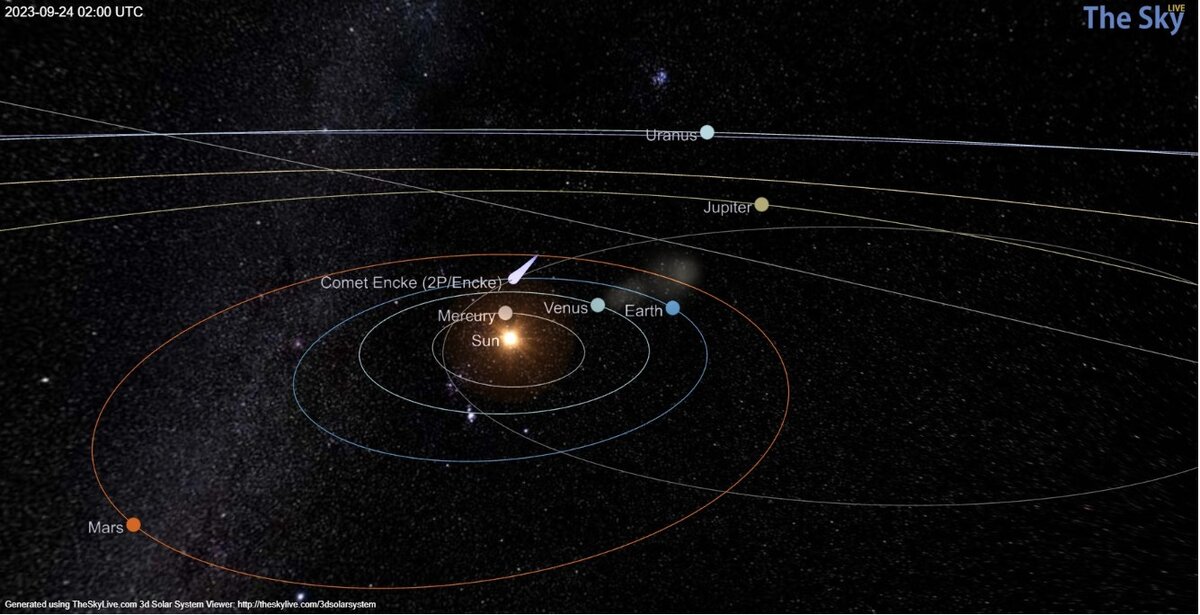Орбита кометы