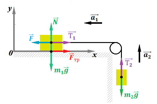 Система сил