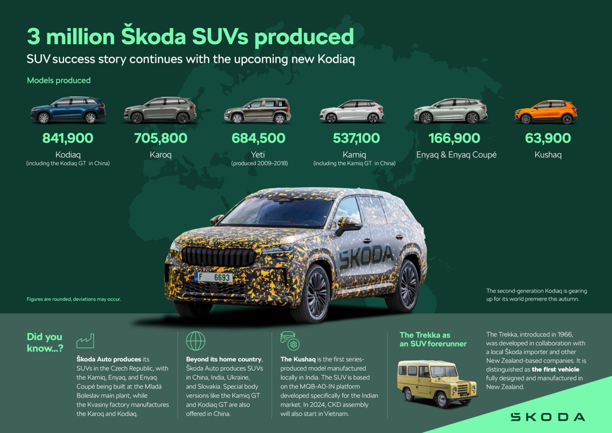 Skoda: Первые Эскизы Нового Kodiaq 2024 | Stas N (Skoda) | Дзен