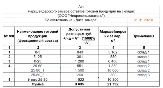 ЩПС – щебеночно-песчаная смесь. Маркшейдерского замер