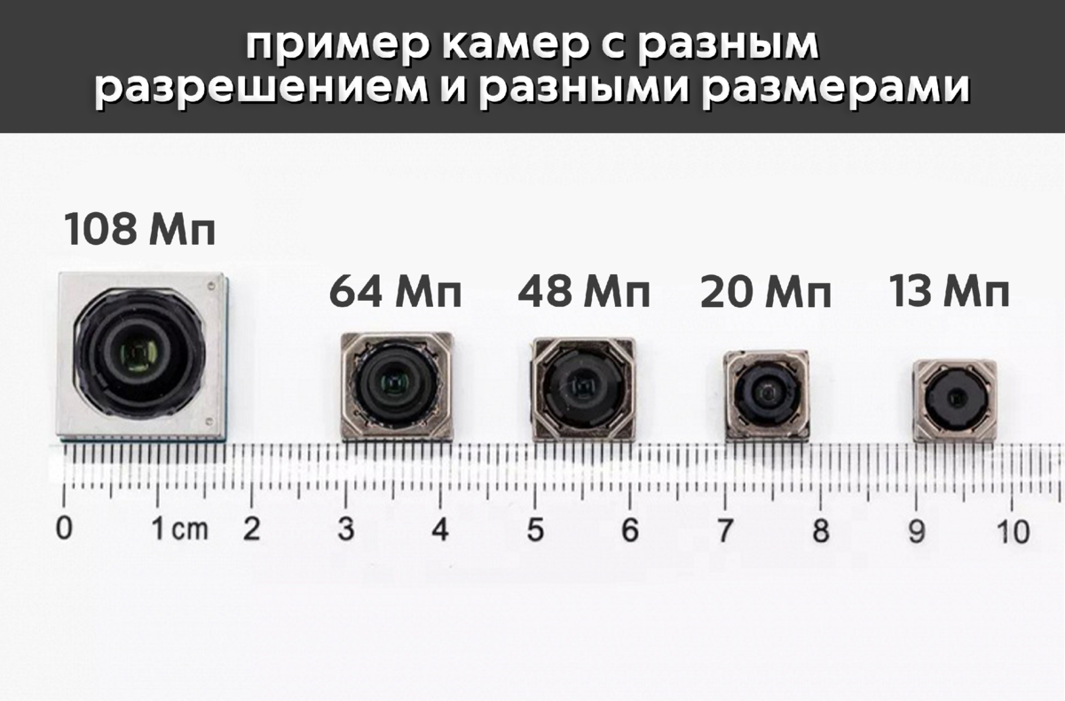 На пальцах: почему мегапиксели - это не главное и на что смотреть в камере  смартфона | ТЕХНОwave | Дзен