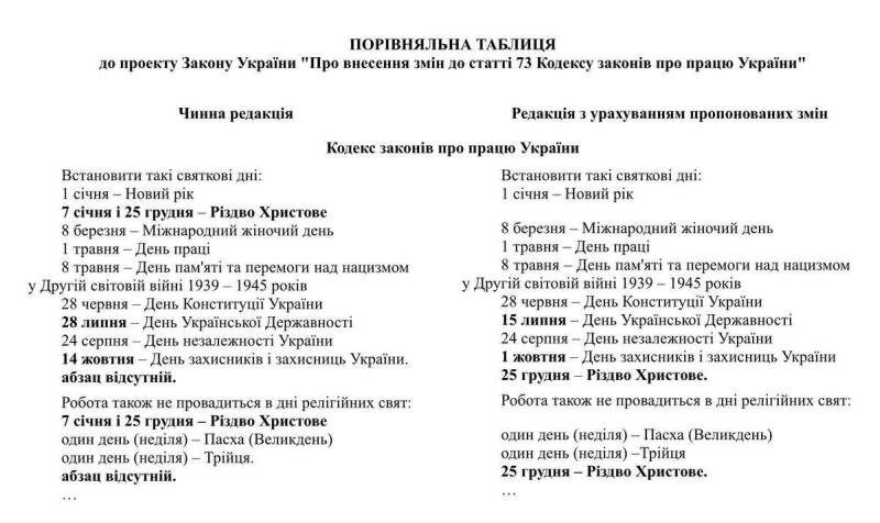    Зеленский намерен сделать английский язык фактически государственным языком Украины