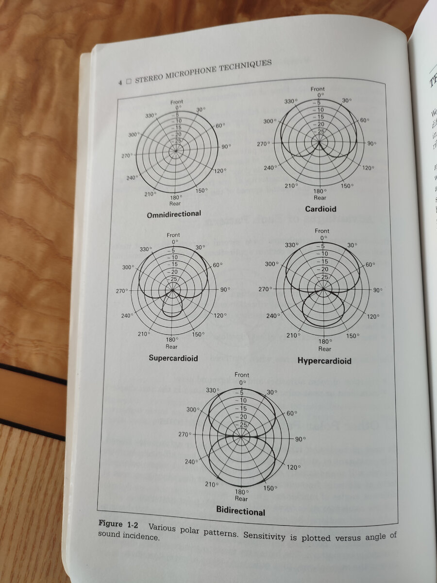 Техника Стерео Микрофонов, 1990 год