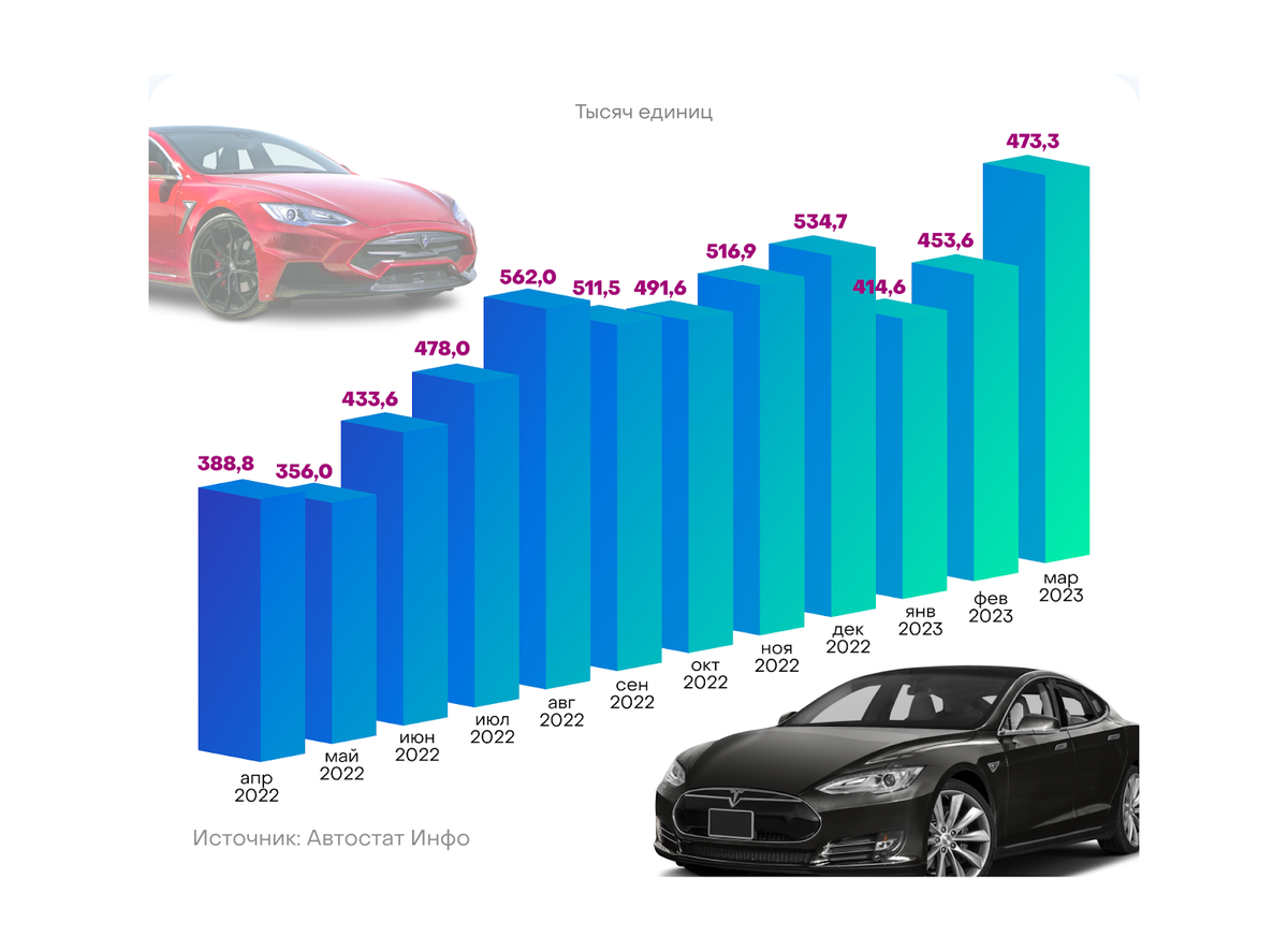 Почему россияне массово переходят на подержаные авто | Statist | Финансы и  бизнес | Дзен