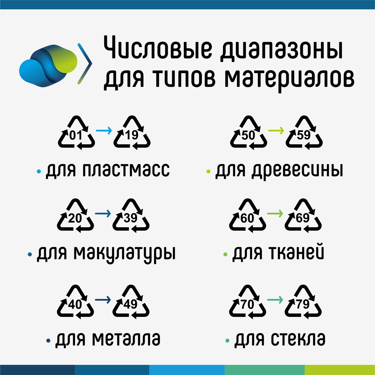 Маркировка пластика: что означает, характеристики и повторное использование