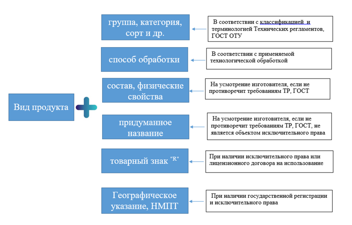 РАЗРАБОТКА ТЕХНИЧЕСКИХ УСЛОВИЙ НА МЯСНЫЕ ПИЩЕВЫЕ ПРОДУКТЫ С УЧЕТОМ  ТРЕБОВАНИЙ НАЦИОНАЛЬНЫХ СТАНДАРТОВ НА ПИЩЕВУЮ ПРОДУКЦИЮ ХАЛЯЛЬ | ХАССП, ТУ,  ТИ, Декларирование - 