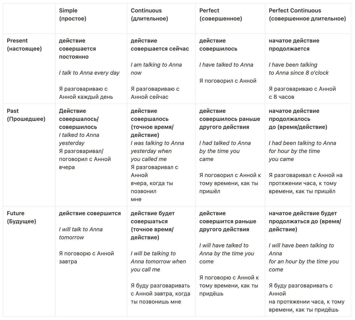 Present Perfect Continuous (Progressive)