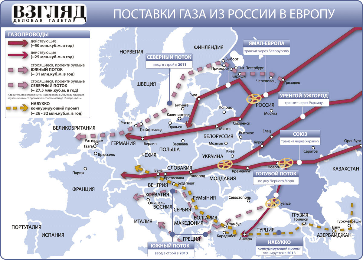 В 2011 была согласована карта поставок газа, обеспечивающая 100% потребностей 27 стран Евросоюза. Оставшиеся в живых трубы гарантируют всего 43%, и то, если Анкара согласится оказать помощь, что не факт...