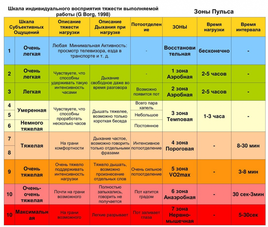 Анаэробной зоны в длительном беге не существует. Научный эксперимент ...