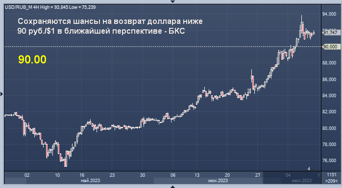 Прогноз курса доллара на ближайшую неделю. Падение биржи. Биржевые котировки. Курс рубля. Доллар к рублю.
