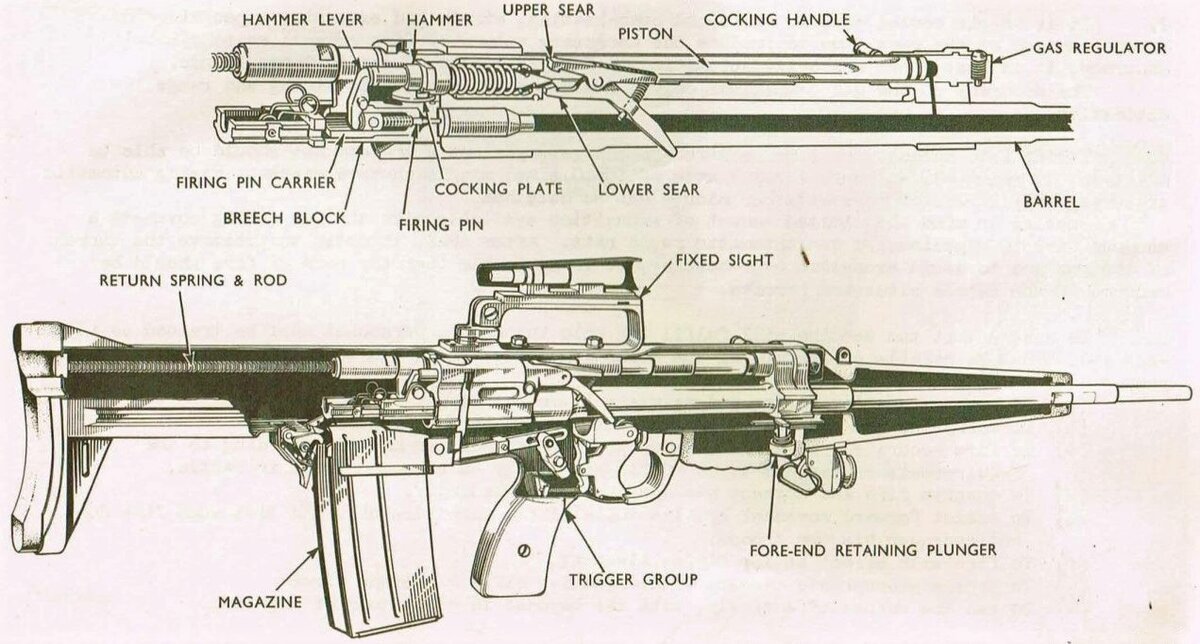 Схема устройства винтовки Торпа (рисунок из Наставления).