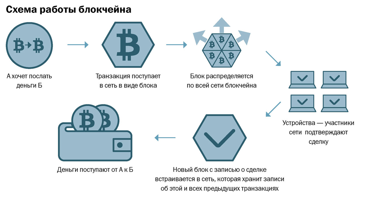 Блокчейн и криптовалюты презентация