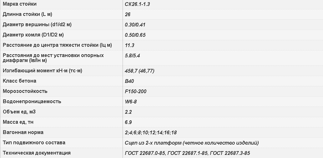 
Варианты написания марки:
СК 26.1-1-3
СК 26.1.1.3
СК 26.1.1-3
СК 26-1-1.3
СК 26-1-1-3
СК 26-1.1.3
СК 26-1.1-3
