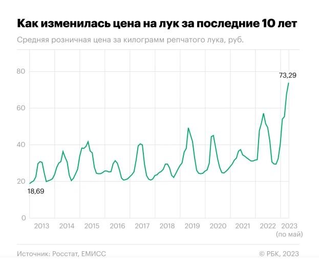 Инфографика газеты РБК