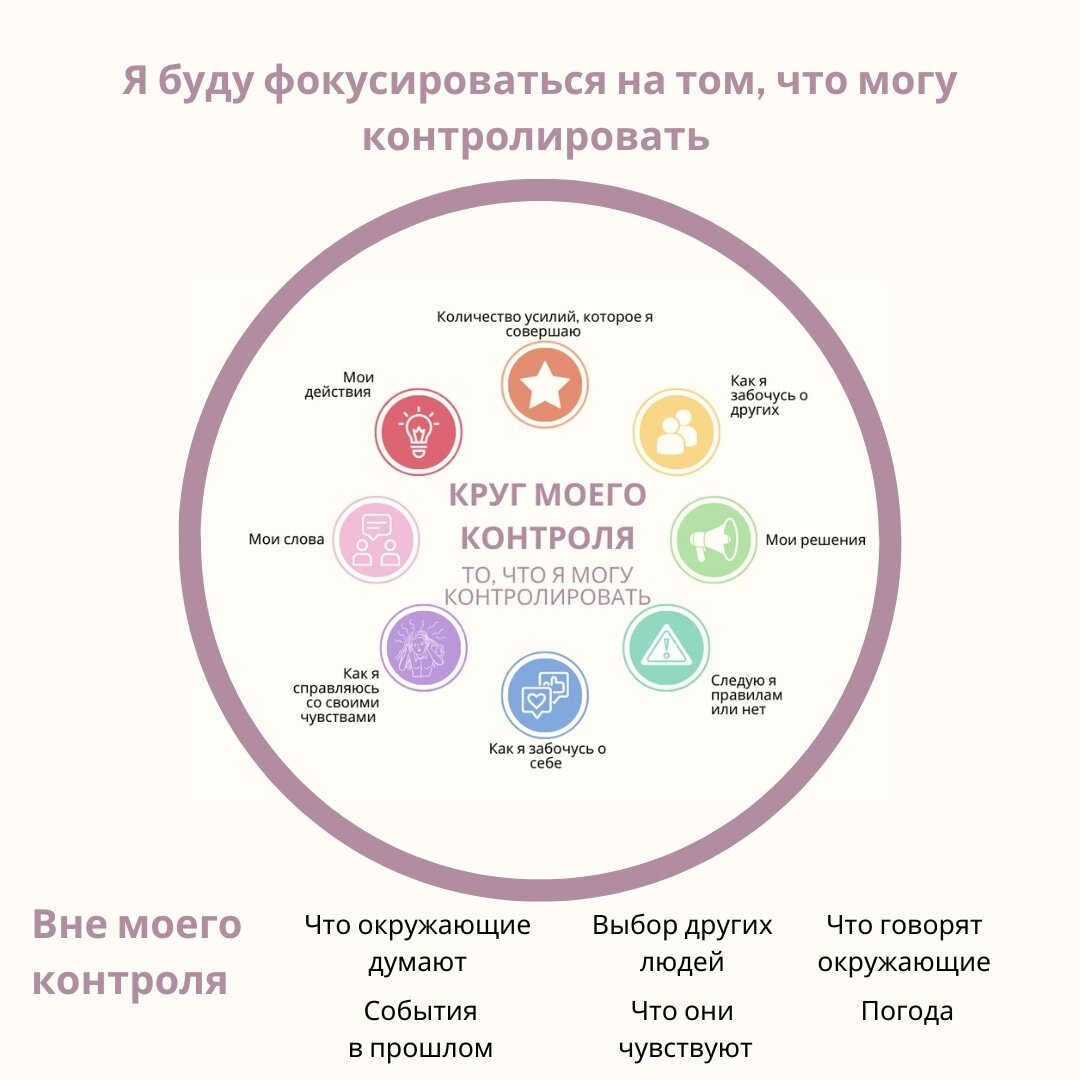 Техника: "Круг моего контроля