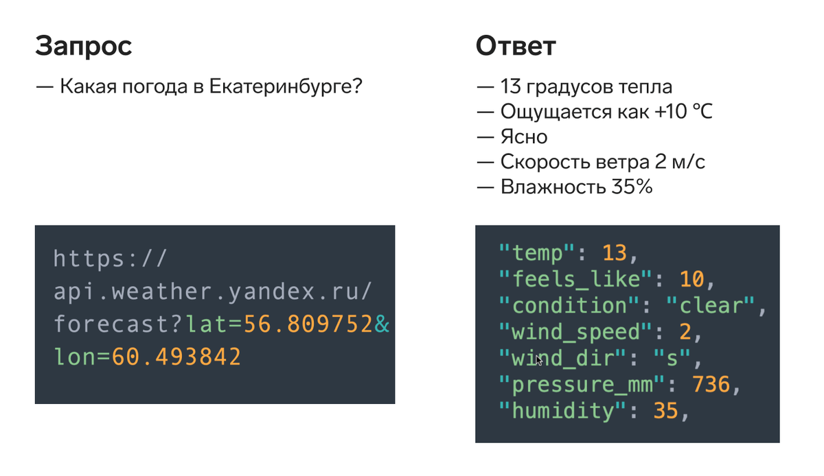 Чем помогают бизнесу API и nocode | Контур.Маркет — про бизнес | Дзен