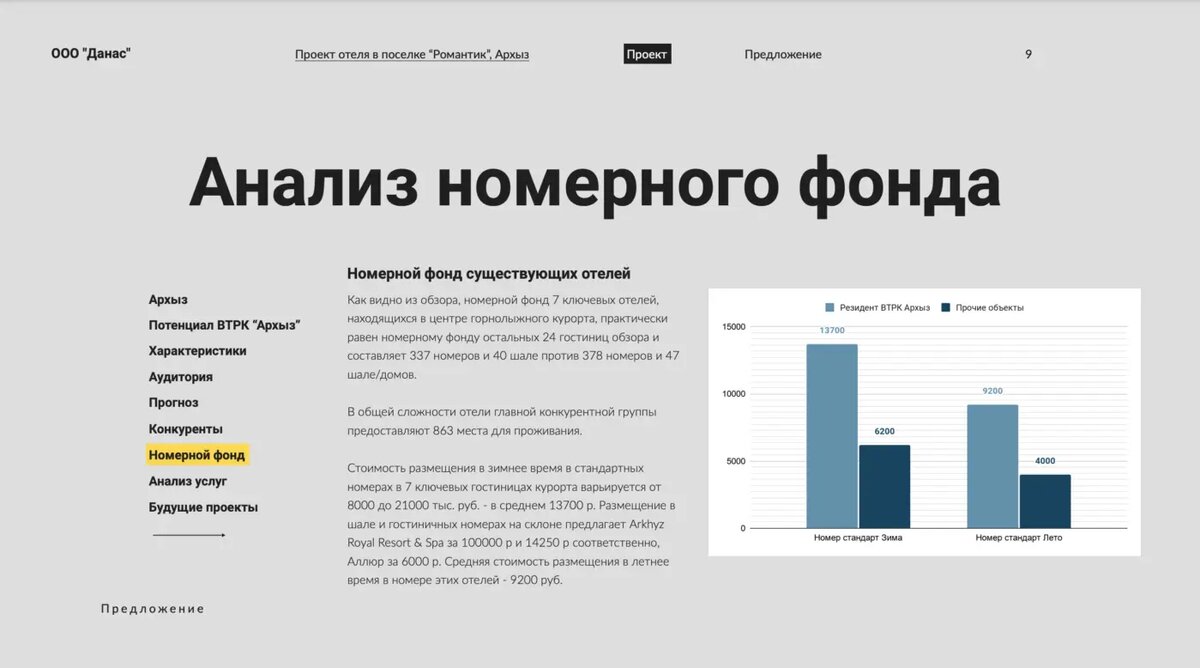 Девелоперский проект. Разработка бизнес-концепции отеля на курорте Архыз |  Гостиничный девелопер Антон Басин | Дзен