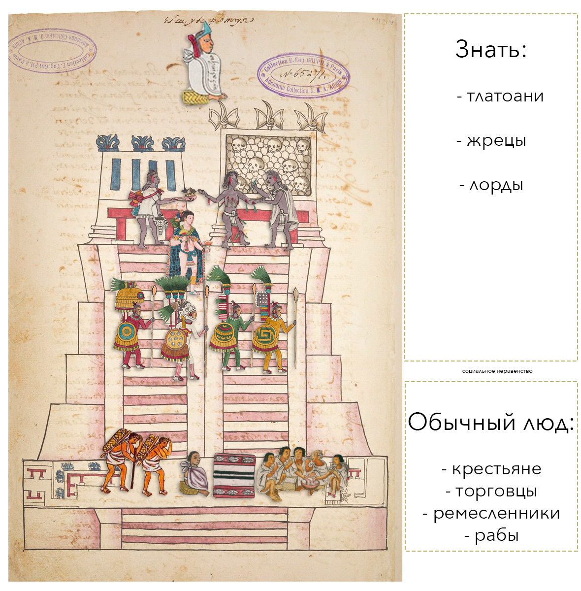 Ацтекская пирамида неравенства