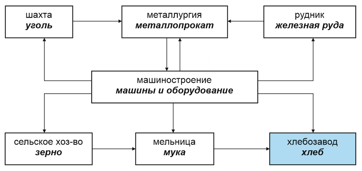 Природа общественных процессов