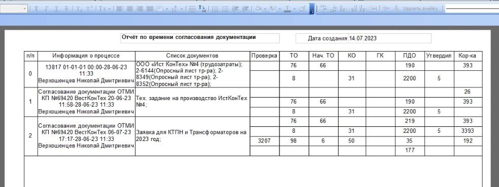 Отчет по согласованной документации