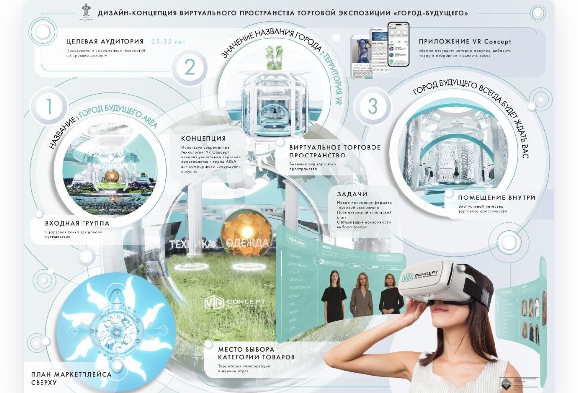 Город Будушего в VR Concept