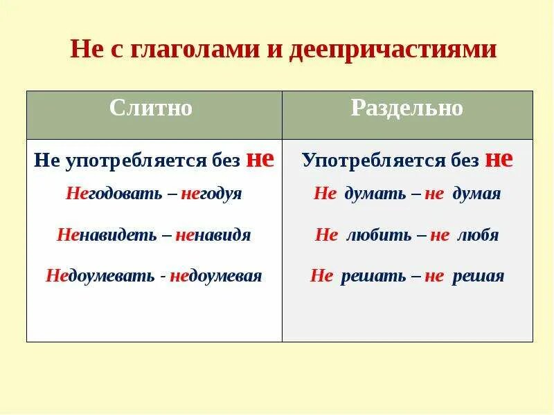 Не с причастиями и деепричастиями. Глаголы с не слитно и раздельно примеры. Деепричастие с не слитно и раздельно примеры. Не с деепричастиями слитно и раздельно. Не с глаголами и деепричастиями.