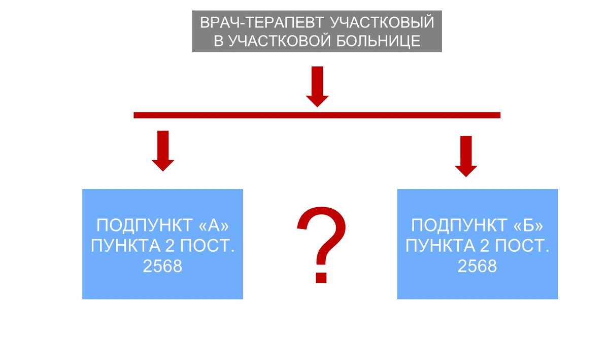 Территориально-участковый принцип не позволяет врачу участковой больницы  получить специальную социальную выплату в размере 18 500 руб? | Медицинский  юрист Алексей Панов | Дзен