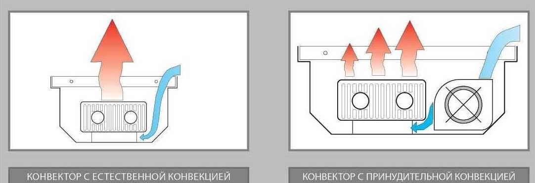 Конвекция своими руками. Принудительная конвекция. Вынужденная конвекция. Естественная конвекция. Принудительная конвекция New.