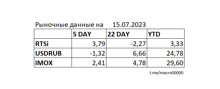 50 неделя 2023 года
