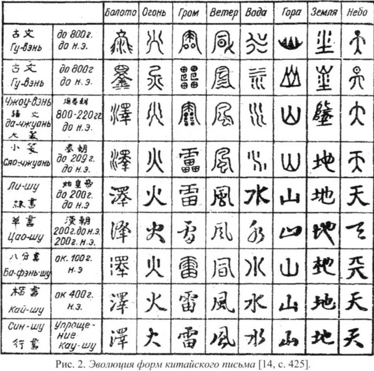 старинные иероглифы. древнеегипетская письменность иероглифика. иероглифы древнего китая. письменность древнего китая. система письма иероглифами.