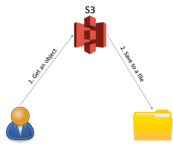 Red-green-refactor cycle. Паттерны рефакторинга. Шаблон рефакторинга. Паттерны рефакторинга. Паттерны рефакторинга.