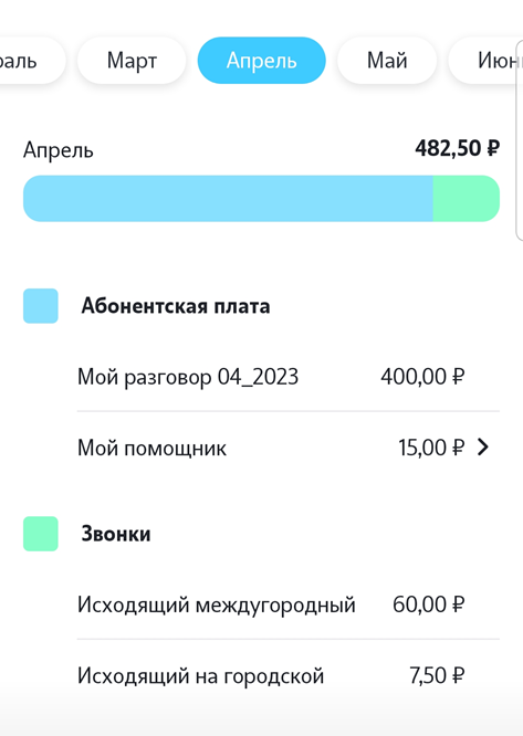 Теле2. Расходы за апрель